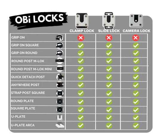OBi LINK SYSTEM -- CLAMP LOCK